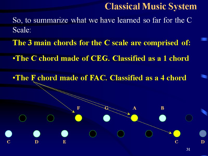 31 Classical Music System So, to summarize what we have learned so far for